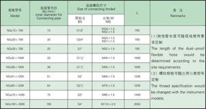 防水防尘挠性管的结构与应用