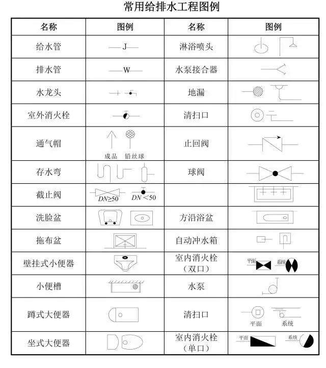 电工进阶指南 彻解消防、建筑工程与水电图纸·管阀件全解析