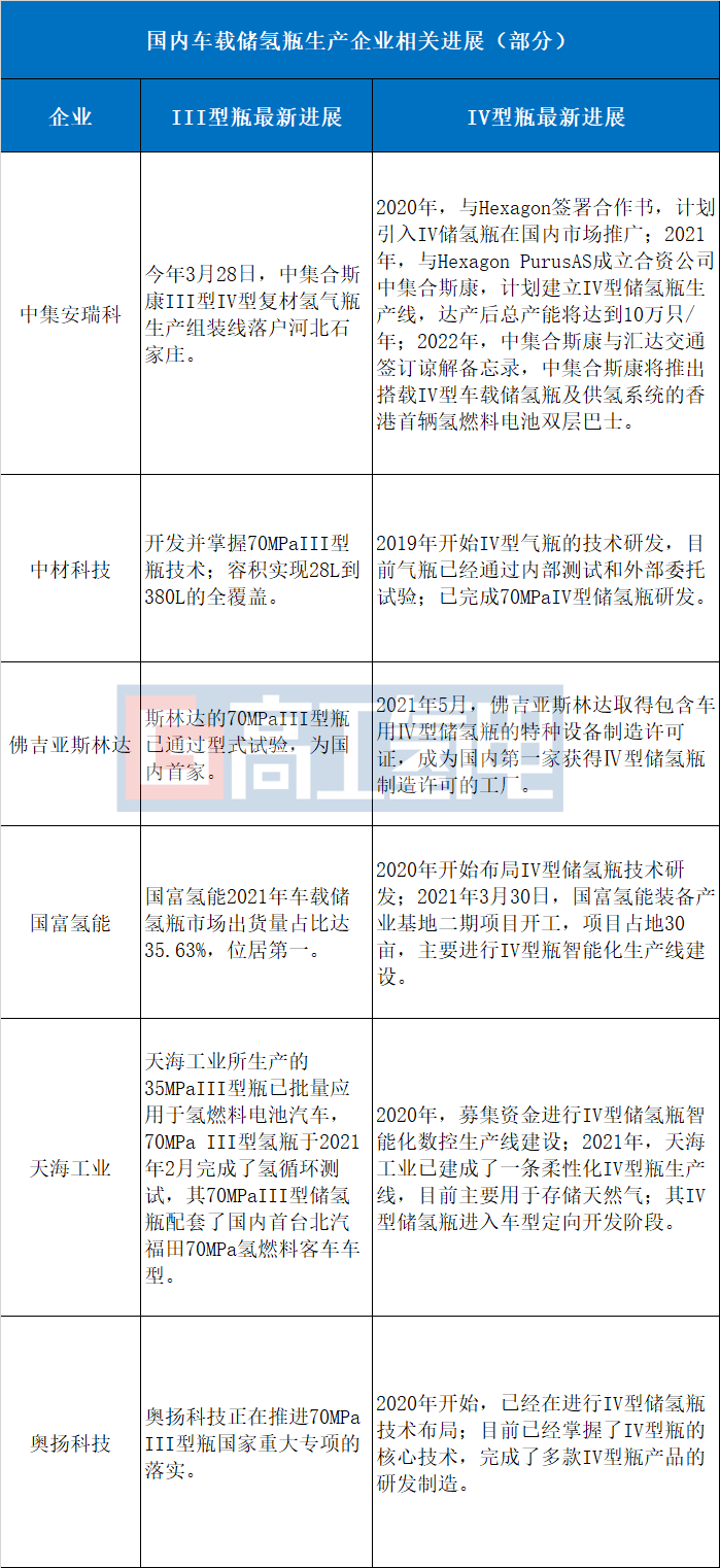 储氢瓶与碳纤维“疯扩”热潮下的关键部件 管阀件的机遇与挑战